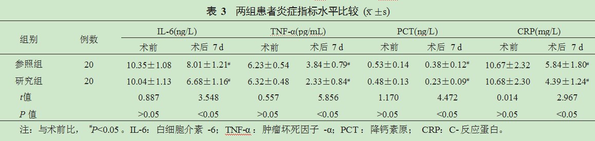 输尿管软镜联合钬激光碎石术治疗上尿路结石的疗效探究论文
