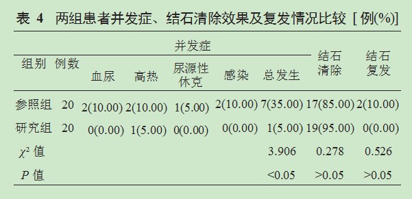 输尿管软镜联合钬激光碎石术治疗上尿路结石的疗效探究论文