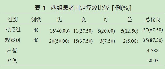 双切口双钢板内固定联合Pender健康促进模式护理对复杂胫骨平台骨折患者胫骨平台角度的影响论文