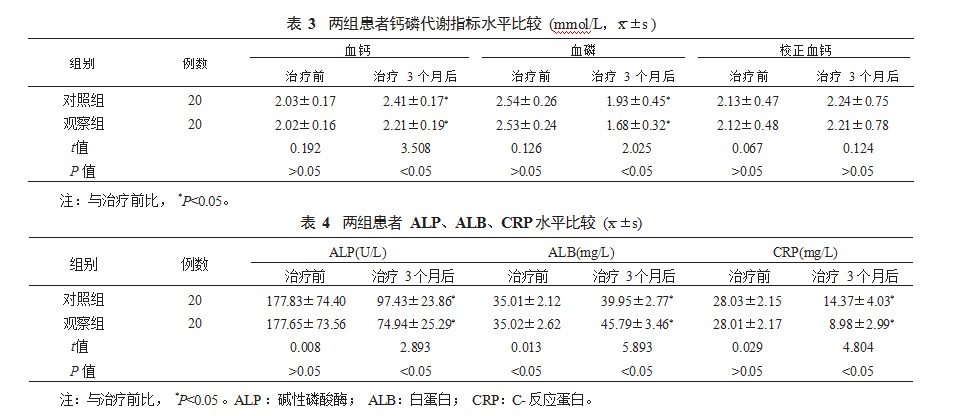 碳酸司维拉姆治疗慢性肾衰竭维持性血液透析患者高磷血症的疗效评价论文