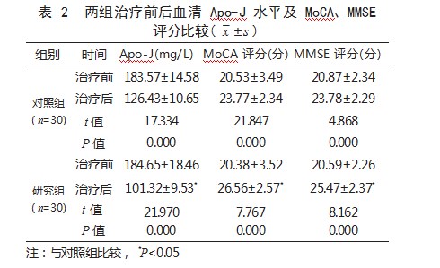 乌灵胶囊联合艾司西酞普兰治疗帕金森病合并抑郁患者的效果论文