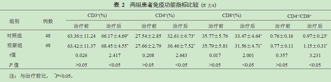 他克莫司与环磷酰胺治疗狼疮性肾炎对改善患者免疫功能和疾病相关指标的对比研究论文