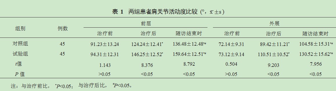 探究体外冲击波治疗肩周炎的临床效果论文