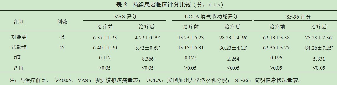 探究体外冲击波治疗肩周炎的临床效果论文