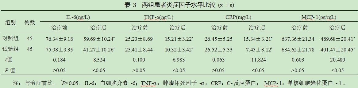 探究体外冲击波治疗肩周炎的临床效果论文