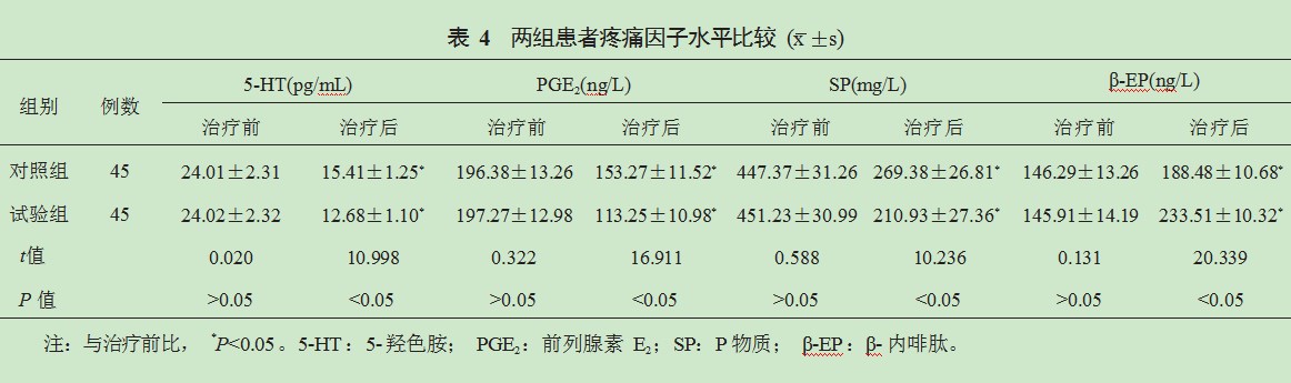 探究体外冲击波治疗肩周炎的临床效果论文