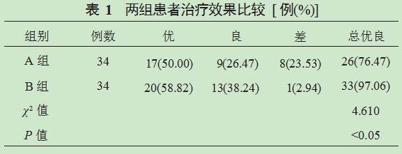 同期颅骨修补术和脑室-腹腔分流术治疗脑外伤的临床有效性评价论文