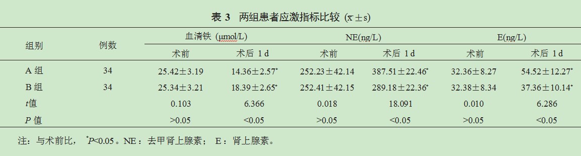 同期颅骨修补术和脑室-腹腔分流术治疗脑外伤的临床有效性评价论文