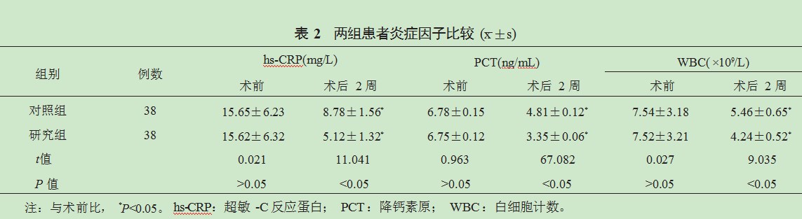 替罗非班联合机械取栓治疗急性前循环大动脉闭塞性脑梗死患者的效果论文