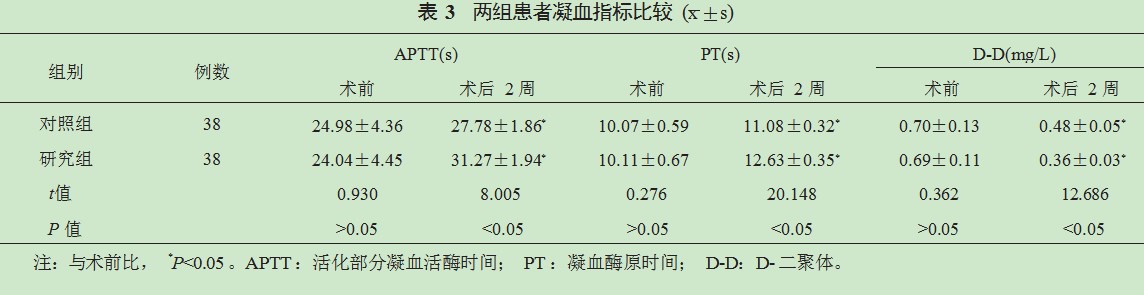 替罗非班联合机械取栓治疗急性前循环大动脉闭塞性脑梗死患者的效果论文
