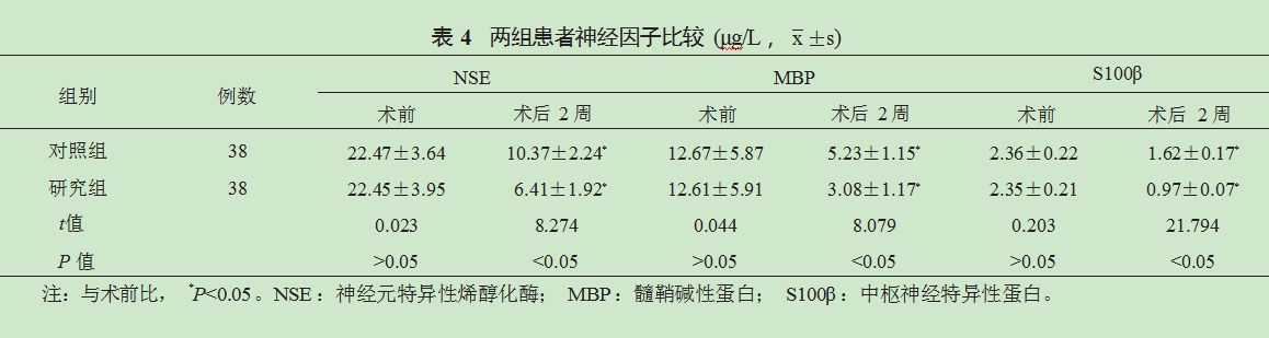 替罗非班联合机械取栓治疗急性前循环大动脉闭塞性脑梗死患者的效果论文