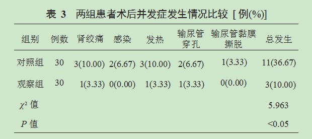 体外冲击波碎石术与输尿管镜钬激光碎石取石术治疗输尿管结石患者的临床效果论文