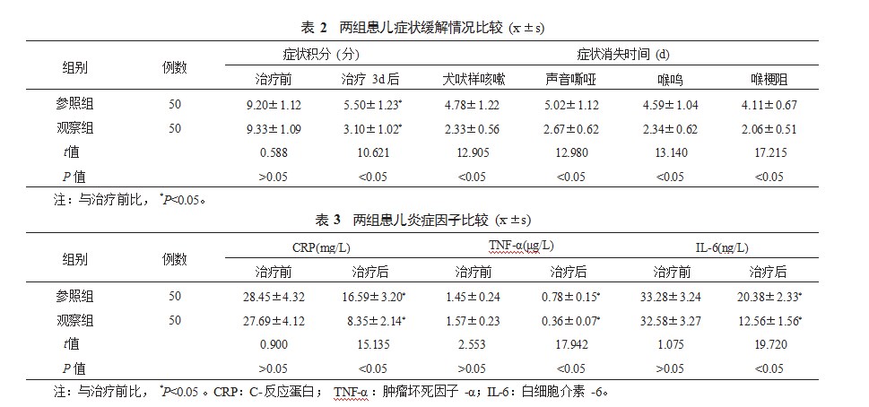 吸入用布地奈德联合注射用甲泼尼龙琥珀酸钠治疗小儿急性喉炎的临床研究论文