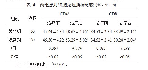 吸入用布地奈德联合注射用甲泼尼龙琥珀酸钠治疗小儿急性喉炎的临床研究论文