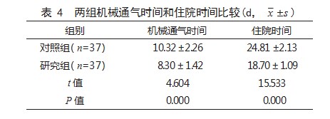 细节护理在神经外科重症患者机械通气中的应用效果论文