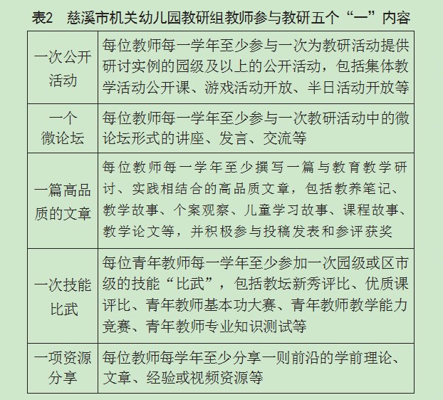 “三一二”园本研修促进教师专业成长论文