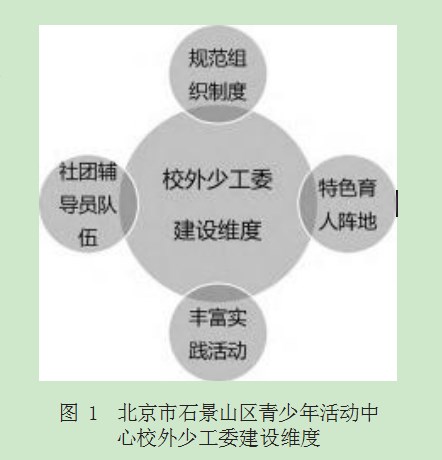 盘活校外育人资源激发少先队组织活力论文