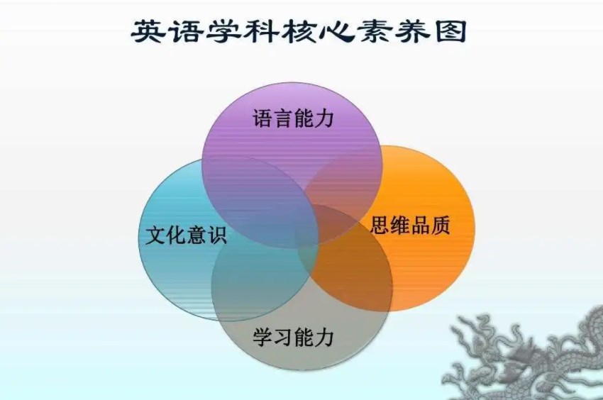 探讨核心素养背景下小学英语课堂教学的优化策略论文