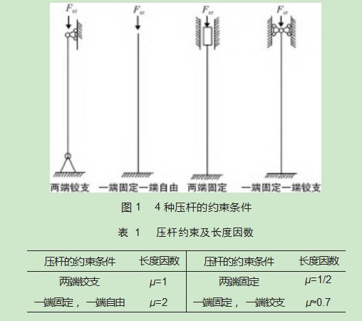 电机转轴屈曲失稳分析应用研究论文