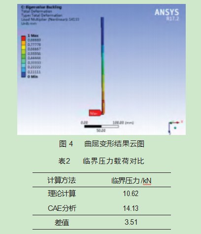 电机转轴屈曲失稳分析应用研究论文