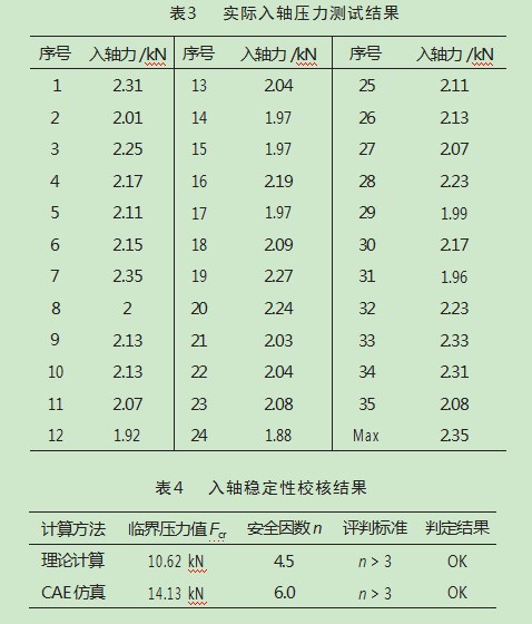 电机转轴屈曲失稳分析应用研究论文
