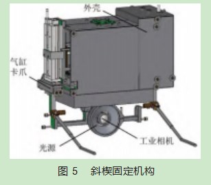 斜楔固定机器人的视觉定位系统设计与研究论文