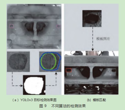 斜楔固定机器人的视觉定位系统设计与研究论文