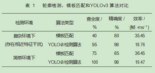 斜楔固定机器人的视觉定位系统设计与研究论文