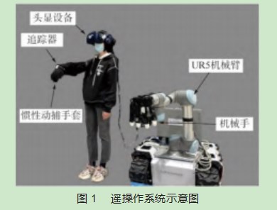 遥操作机器人系统设计及控制方法论文