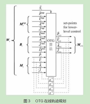 遥操作机器人系统设计及控制方法论文