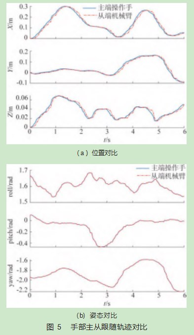 遥操作机器人系统设计及控制方法论文