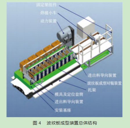 整装式大型金属波纹筒成型装置设计论文