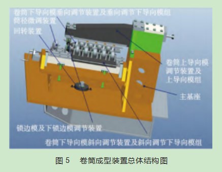整装式大型金属波纹筒成型装置设计论文