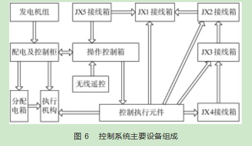 整装式大型金属波纹筒成型装置设计论文