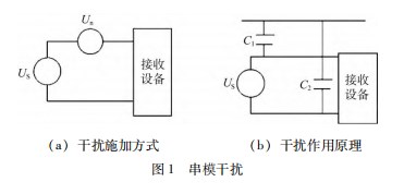 拖线阵信号传输的干扰抑制方法研究论文