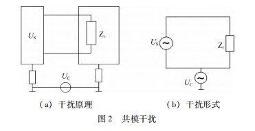 拖线阵信号传输的干扰抑制方法研究论文