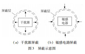 拖线阵信号传输的干扰抑制方法研究论文