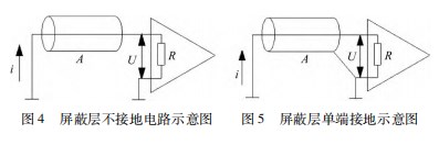 拖线阵信号传输的干扰抑制方法研究论文