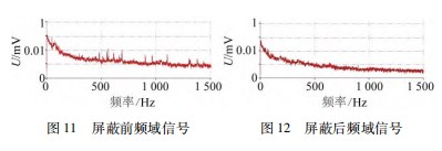 拖线阵信号传输的干扰抑制方法研究论文
