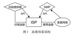 智能安防物联网设备的网络级安全与隐私控制论文