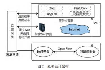 智能安防物联网设备的网络级安全与隐私控制论文