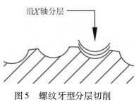 异形螺纹的三维建模与数控编程技术论文