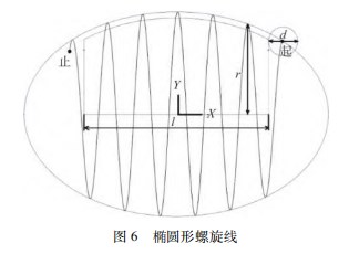 异形螺纹的三维建模与数控编程技术论文