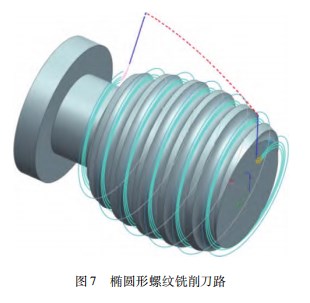 异形螺纹的三维建模与数控编程技术论文