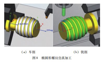 异形螺纹的三维建模与数控编程技术论文