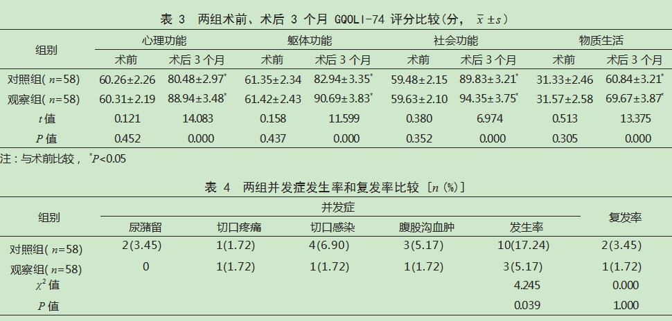 腹腔镜全腹膜外疝修补术与经腹腹膜前疝修补术治疗腹股沟疝患者的效果比较论文