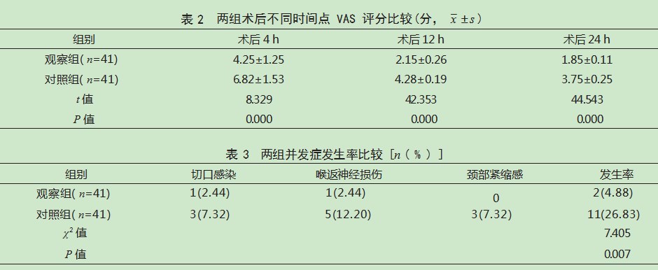 改良小切口甲状腺切除术治疗良性甲状腺肿瘤患者的效果论文