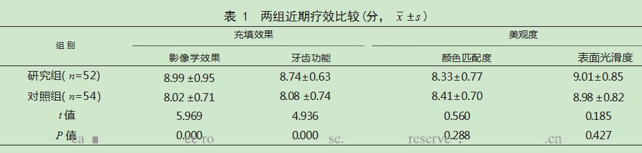 高强度玻璃离子无创伤修复技术治疗乳牙龋患儿的效果论文