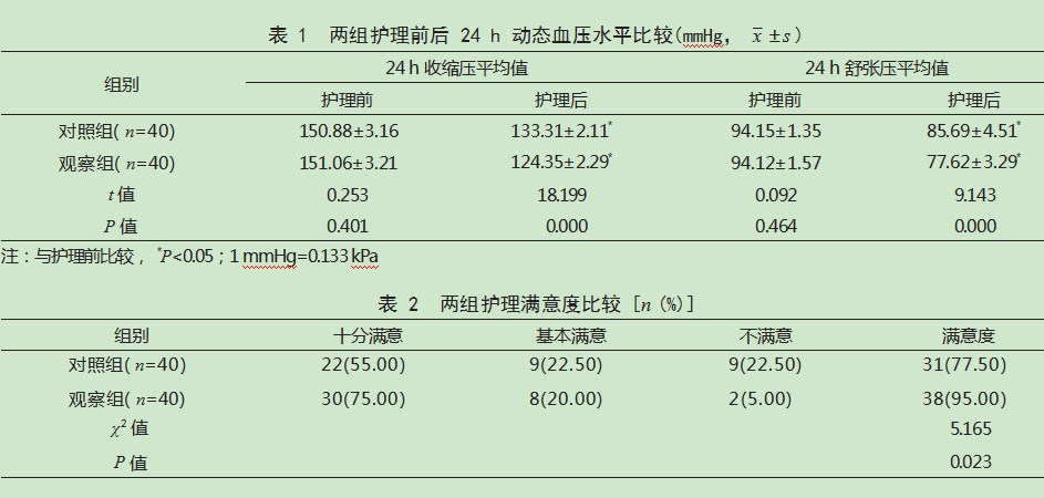 基于动态血压监测下的个体化延续护理在原发性高血压患者中的应用效果论文