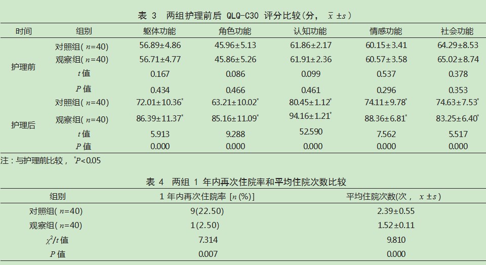 基于动态血压监测下的个体化延续护理在原发性高血压患者中的应用效果论文